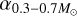$\[\alpha_{0.3-0.7 M_{\odot}}\]$