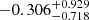$ -0.306^{+0.929}_{-0.718} $