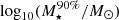 $ \log_{10}(M_{\star}^{90\%}/M_{\odot}) $