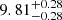 $ 9.81_{-0.28}^{+0.28} $