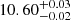 $ 10.60^{+0.03}_{-0.02} $