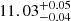 $ 11.03^{+0.05}_{-0.04} $