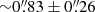 $ {\sim} 0{{\overset{\prime\prime}{.}}}83 \pm 0 {{\overset{\prime\prime}{.}}}26 $