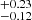 $ ^{+0.23}_{-0.12} $