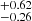 $ ^{+0.62}_{-0.26} $