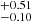 $ ^{+0.51}_{-0.10} $