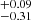 $ ^{+0.09}_{-0.31} $