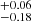 $ ^{+0.06}_{-0.18} $