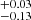 $ ^{+0.03}_{-0.13} $