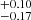 $ ^{+0.10}_{-0.17} $