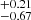 $ ^{+0.21}_{-0.67} $