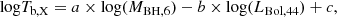 $$ \begin{aligned} {\log }T_{\rm b,X} = a \times {\log }(M_{\rm BH,6}) - b \times {\log }(L_{\rm Bol,44}) + c, \end{aligned} $$