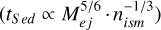 $\left( {{t_{S\,ed}} \propto M_{ej}^{5/6} \cdot n_{ism}^{ - 1/3}} \right)$