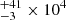 $ ^{+41}_{-3} \times 10^{4} $