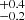 $ ^{+0.4}_{-0.2} $