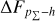 $\Delta {F_{{p_\Sigma } - h}}$