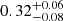 $ 0.32^{+0.06}_{-0.08} $