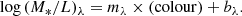 $$ \begin{aligned} \log {(M_*/L)_{\lambda }} = m_{\lambda } \times (\mathrm{colour}) + b_{\lambda }. \end{aligned} $$