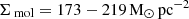 $ {\Sigma_{\text{ mol}}} = 173-{219}\,\mathrm{M}_{\odot}\,\mathrm{pc}^{-2} $