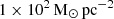 $ 1 \times 10^{2}\,\mathrm{M}_{\odot}\,\mathrm{pc}^{-2} $
