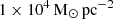 $ 1 \times 10^{4}\,\mathrm{M}_{\odot}\,\mathrm{pc}^{-2} $