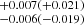 $ ^{+0.007(+0.021)}_{-0.006(-0.019)} $