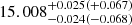 $ 15.008_{-0.024(-0.068)}^{+0.025(+0.067)} $