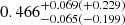 $ 0.466_{-0.065(-0.199)}^{+0.069(+0.229)} $