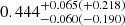 $ 0.444_{-0.060(-0.190)}^{+0.065(+0.218)} $