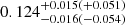 $ 0.124_{-0.016(-0.054)}^{+0.015(+0.051)} $