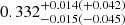 $ 0.332_{-0.015(-0.045)}^{+0.014(+0.042)} $