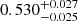 $ 0.530_{-0.025}^{+0.027} $
