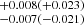 $ ^{+0.008(+0.023)}_{-0.007(-0.021)} $