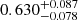 $ 0.630_{-0.078}^{+0.087} $
