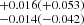 $ ^{+0.016(+0.053)}_{-0.014(-0.042)} $