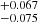 $ _{-0.075}^{+0.067} $