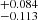 $ ^{+0.084}_{-0.113} $