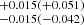 $ ^{+0.015(+0.051)}_{-0.015(-0.042)} $