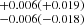 $ ^{+0.006(+0.019)}_{-0.006(-0.018)} $