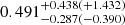 $ 0.491_{-0.287(-0.390)}^{+0.438(+1.432)} $