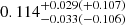 $ 0.114_{-0.033(-0.106)}^{+0.029(+0.107)} $