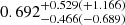 $ 0.692_{-0.466(-0.689)}^{+0.529(+1.166)} $