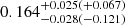 $ 0.164_{-0.028(-0.121)}^{+0.025(+0.067)} $
