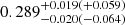 $ 0.289_{-0.020(-0.064)}^{+0.019(+0.059)} $