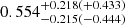 $ 0.554_{-0.215(-0.444)}^{+0.218(+0.433)} $