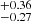 $ ^{+0.36}_{-0.27} $