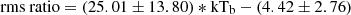 $ \rm {rms\ ratio} = (25.01\pm 13.80)*kT_{\mathrm{b}}- (4.42 \pm 2.76) $