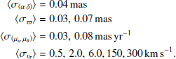 $$ \begin{aligned} \langle \sigma _{(\alpha \, \delta )}\rangle&= 0.04\,\mathrm{mas} \nonumber \\ \langle \sigma _\varpi \rangle&= 0.03,\,0.07\,\mathrm{mas} \nonumber \\ \langle \sigma _{(\mu _\alpha \, \mu _\delta )}\rangle&= 0.03,\,0.08\,\mathrm {mas\, yr}^{-1} \nonumber \\ \langle \sigma _{v_r}\rangle&= 0.5,\,2.0,\,6.0, 150, 300\,\mathrm {km\,s} ^{-1}. \end{aligned} $$