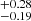 $ ^{+0.28}_{-0.19} $