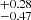$ ^{+0.28}_{-0.47} $